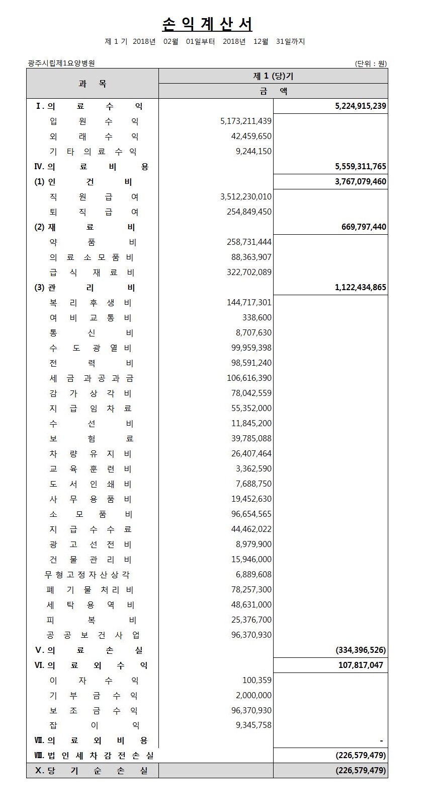 2018년 손익계산서